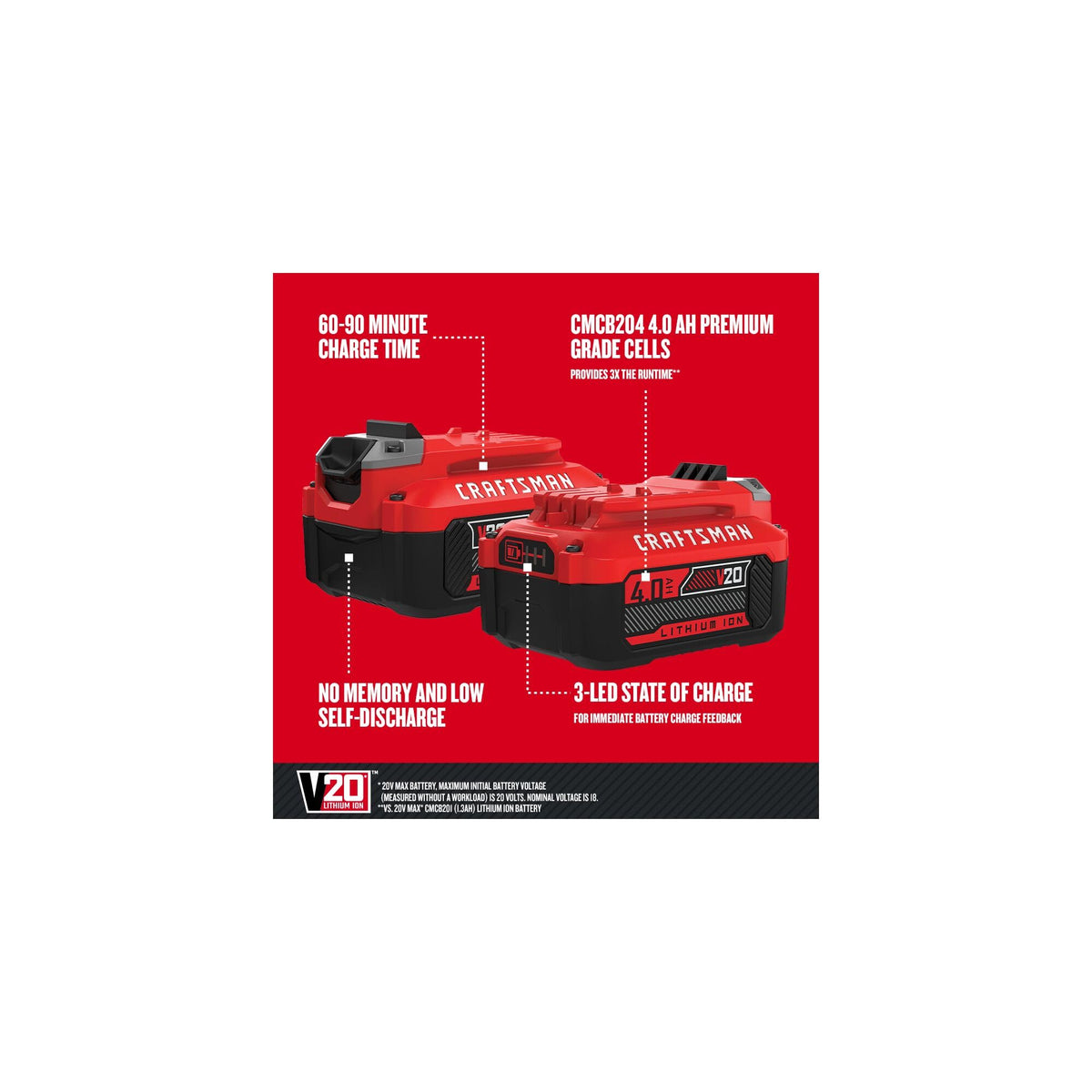 Lithium Ion Power Tool Battery 2-Pack I993
