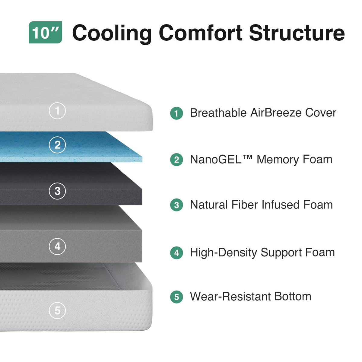 10 Inch Gel Memory Foam Full Mattress O8607