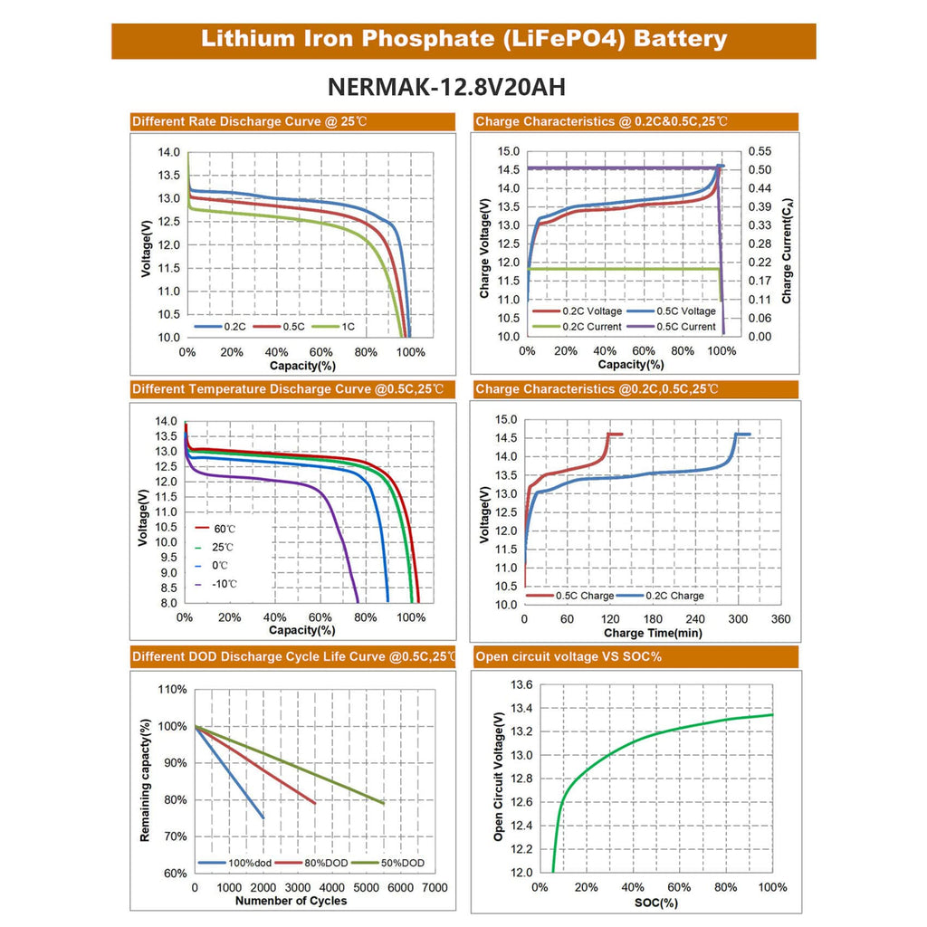 12V 20Ah Lithium LiFePO4 Deep Cycle Battery U311