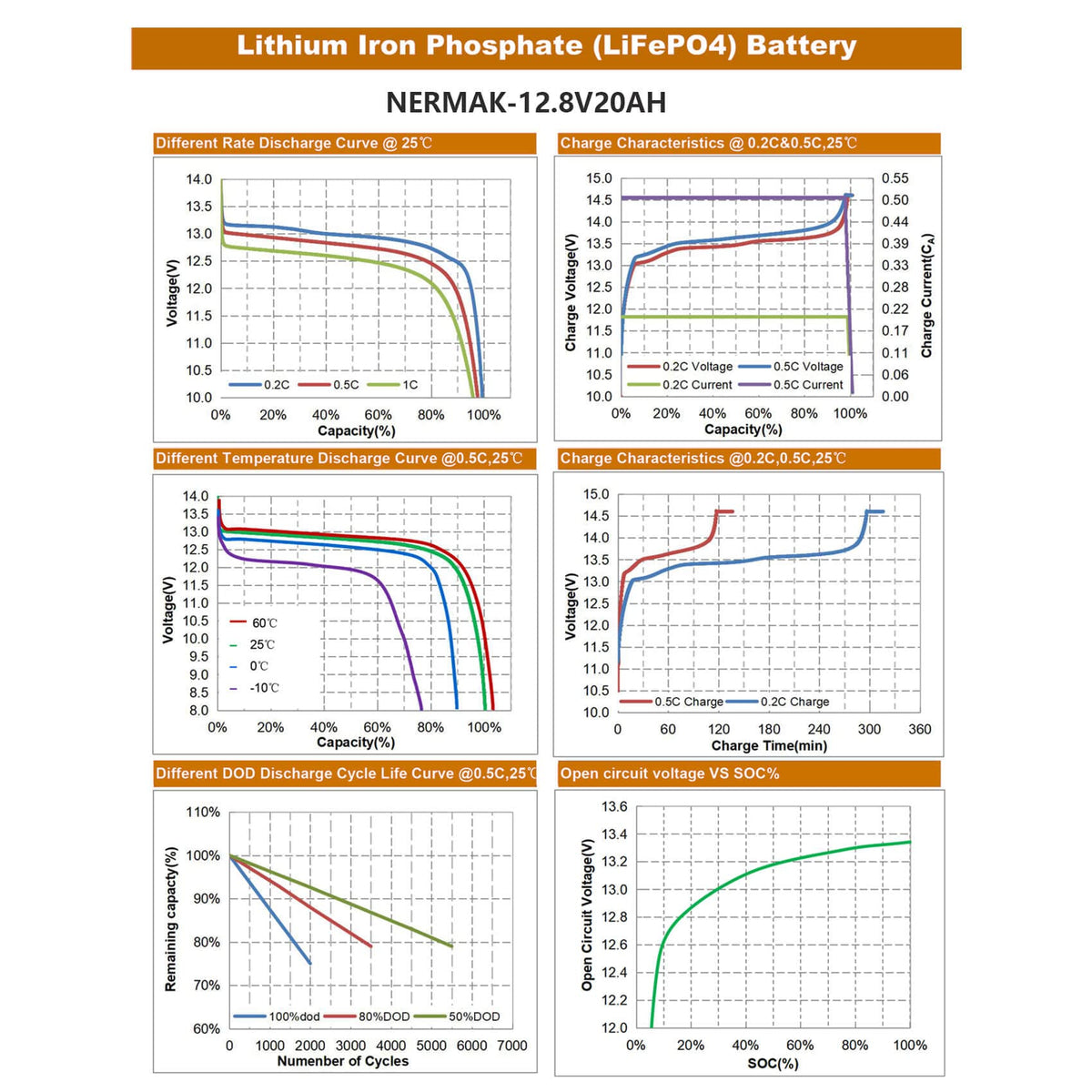 12V 20Ah Lithium LiFePO4 Deep Cycle Battery U311