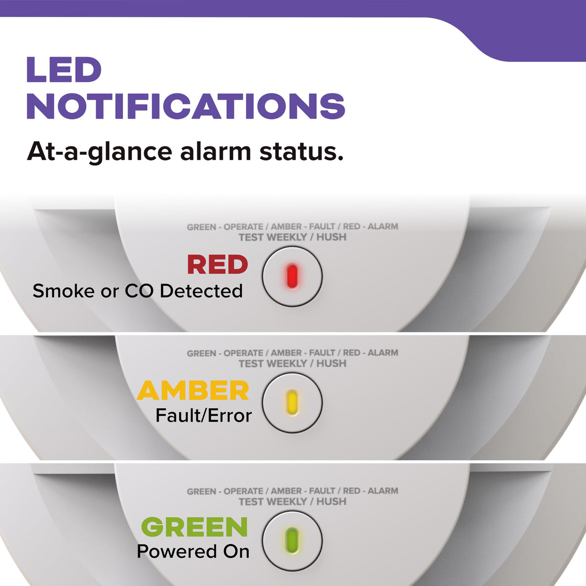 Hardwired Combination Smoke and Carbon Monoxide Detector J28289