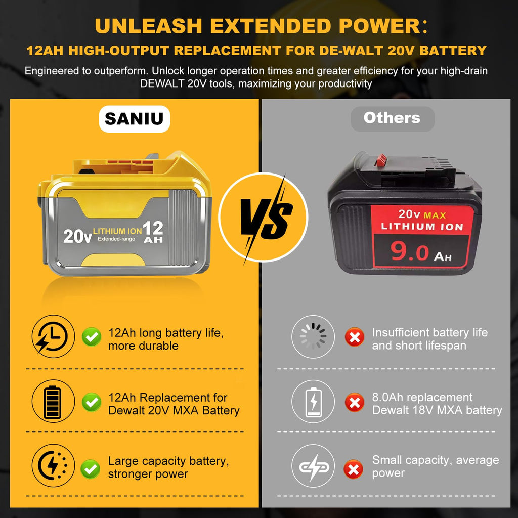 20V Lithium ion Battery 2 Pack X135
