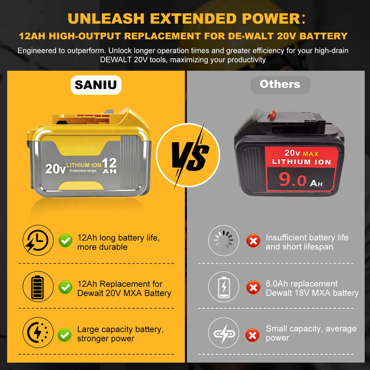 20V Lithium ion Battery 2 Pack X135