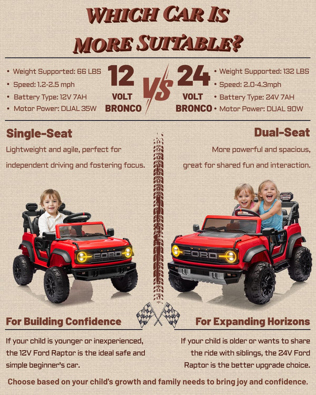 24V 2 Seater Kids Electric Ride on Truck with Remote Control L799