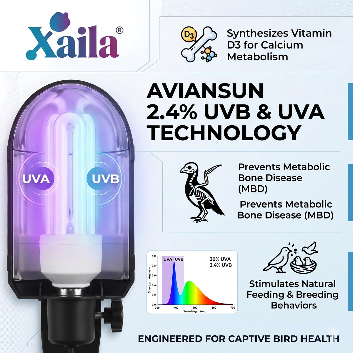 Bird UV Light Replacement D7238